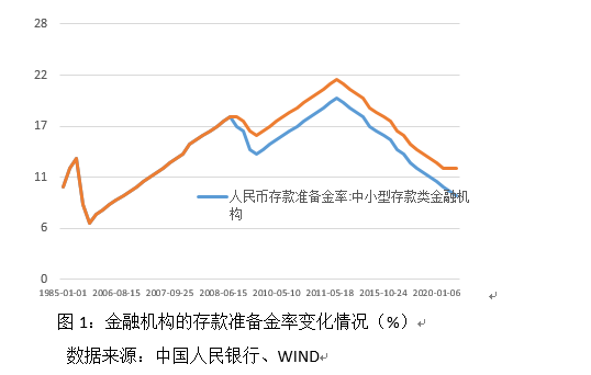 政能亮丨降准会引发物价飞涨吗