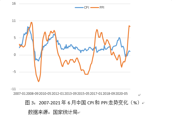 政能亮丨降准会引发物价飞涨吗